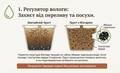 Біочар «IDEALE» для кімнатних рослин та розсади 1,5 л дешево